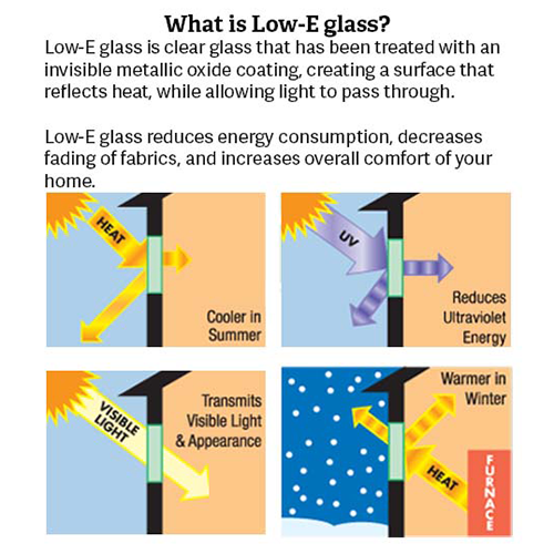 Platinum Full-View Interchangeable Full Glass Storm Door with Low-E Glass
